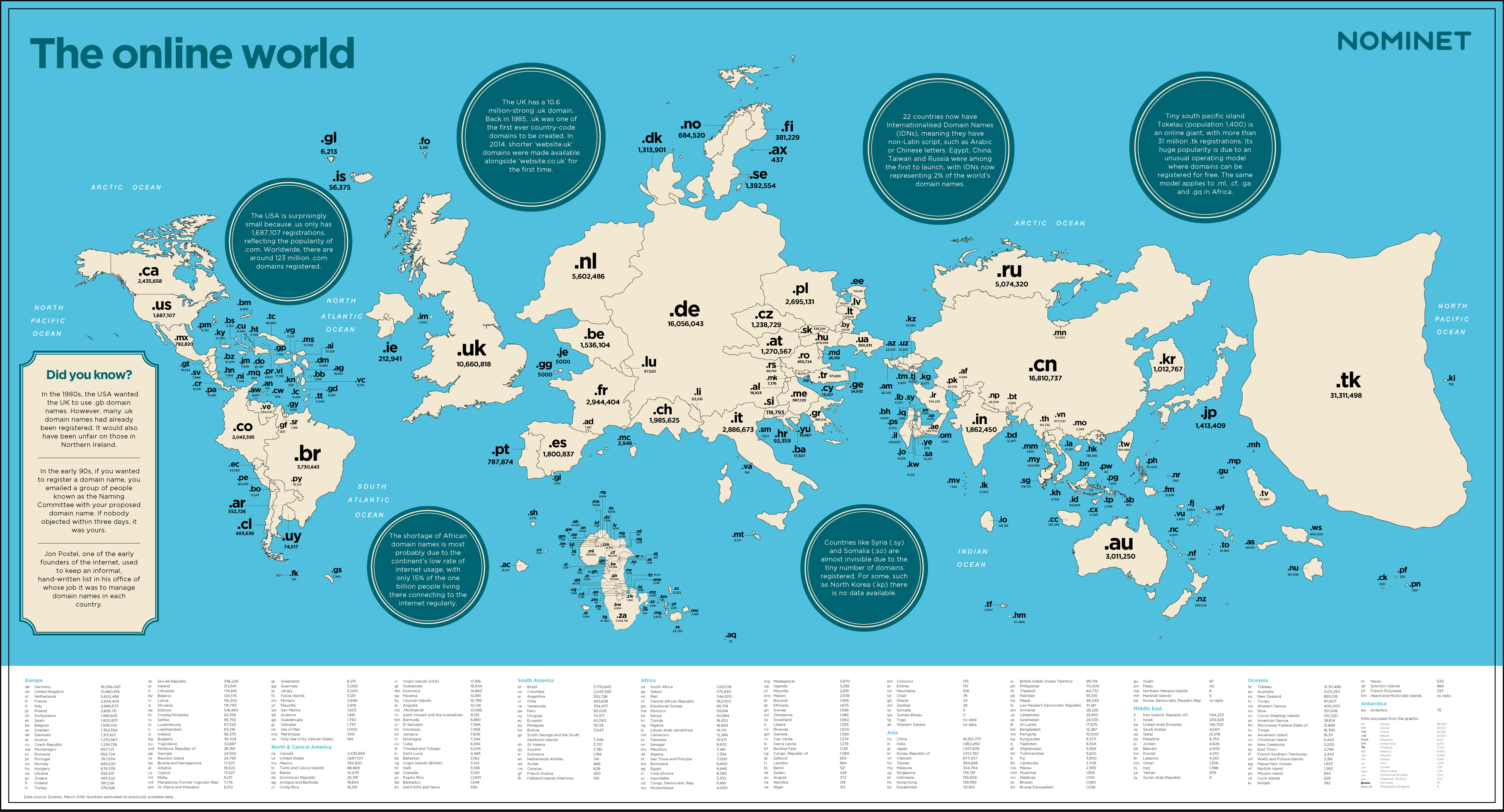 Mapeando el mundo online